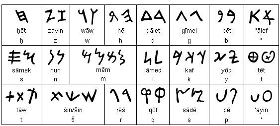 تعد الكتابات القديمة والنقوش شواهد حضارية يجب المحافظة عليها.